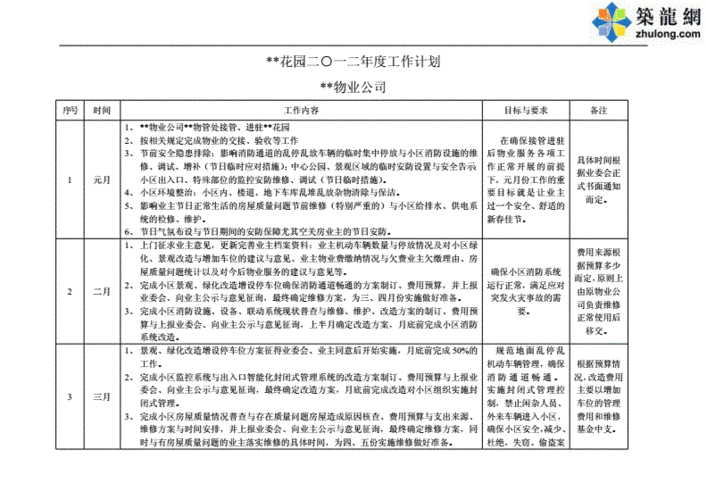 年度工作计划怎么写,物业年度工作计划怎么写-第3张图片-二喜范文网