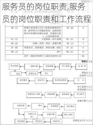 服务员的岗位职责,服务员的岗位职责和工作流程-第1张图片-二喜范文网