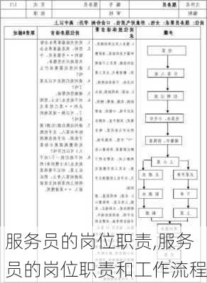 服务员的岗位职责,服务员的岗位职责和工作流程-第3张图片-二喜范文网