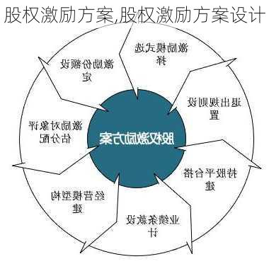 股权激励方案,股权激励方案设计-第1张图片-二喜范文网