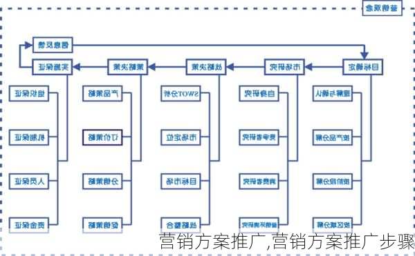 营销方案推广,营销方案推广步骤-第1张图片-二喜范文网