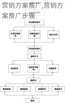 营销方案推广,营销方案推广步骤-第3张图片-二喜范文网