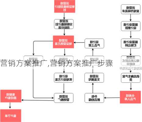 营销方案推广,营销方案推广步骤-第2张图片-二喜范文网