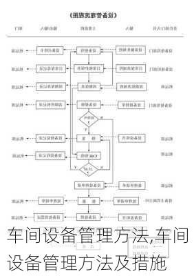 车间设备管理方法,车间设备管理方法及措施