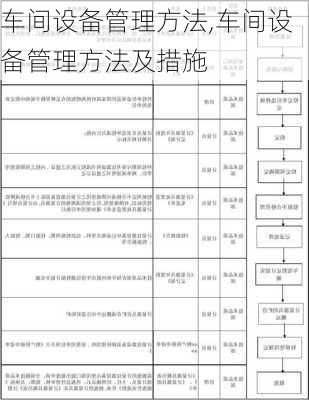 车间设备管理方法,车间设备管理方法及措施-第2张图片-二喜范文网