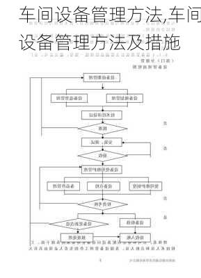 车间设备管理方法,车间设备管理方法及措施-第3张图片-二喜范文网