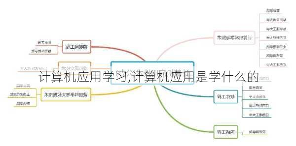 计算机应用学习,计算机应用是学什么的-第1张图片-二喜范文网