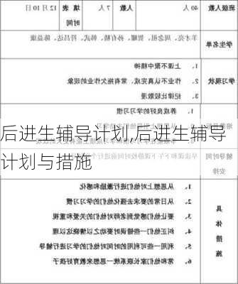 后进生辅导计划,后进生辅导计划与措施-第2张图片-二喜范文网