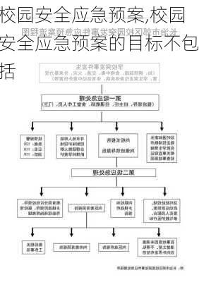 校园安全应急预案,校园安全应急预案的目标不包括