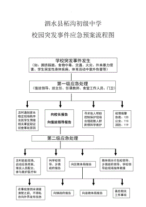 校园安全应急预案,校园安全应急预案的目标不包括-第3张图片-二喜范文网