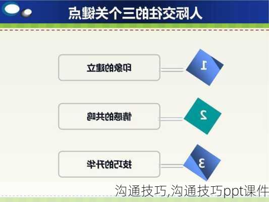 沟通技巧,沟通技巧ppt课件-第2张图片-二喜范文网