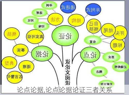 论点论据,论点论据论证三者关系-第2张图片-二喜范文网