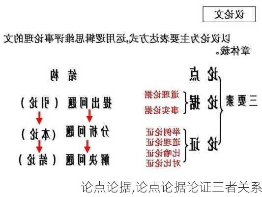 论点论据,论点论据论证三者关系-第3张图片-二喜范文网