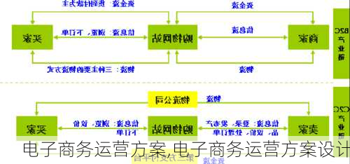 电子商务运营方案,电子商务运营方案设计-第3张图片-二喜范文网