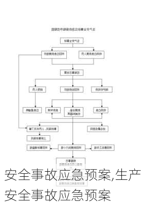 安全事故应急预案,生产安全事故应急预案-第2张图片-二喜范文网