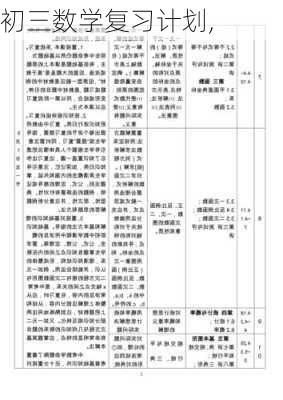 初三数学复习计划,-第3张图片-二喜范文网