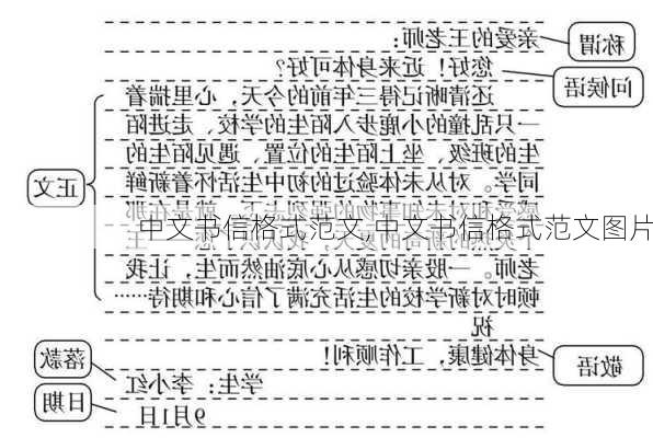 中文书信格式范文,中文书信格式范文图片-第2张图片-二喜范文网