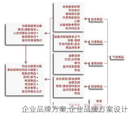 企业品牌方案,企业品牌方案设计-第3张图片-二喜范文网