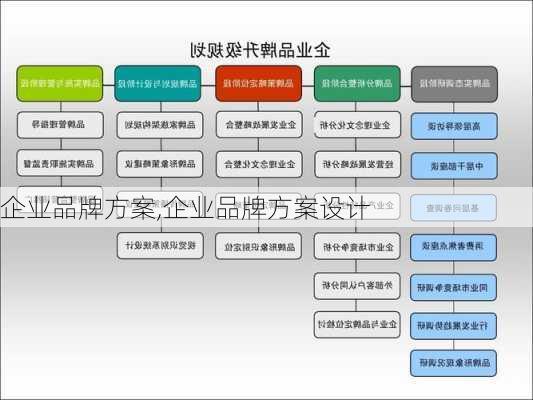 企业品牌方案,企业品牌方案设计