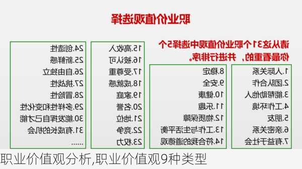 职业价值观分析,职业价值观9种类型-第2张图片-二喜范文网