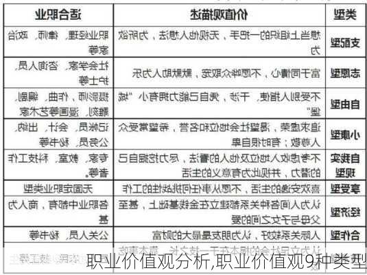 职业价值观分析,职业价值观9种类型-第1张图片-二喜范文网