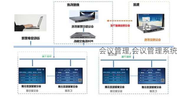 会议管理,会议管理系统-第3张图片-二喜范文网