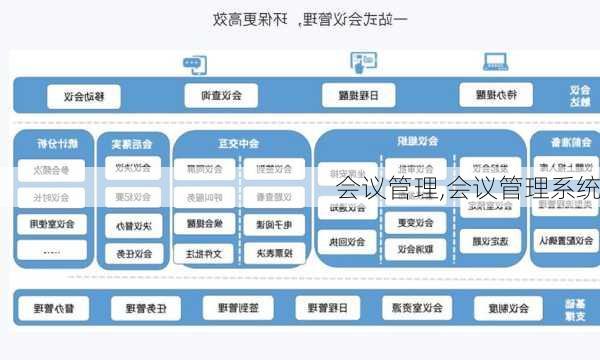 会议管理,会议管理系统-第1张图片-二喜范文网