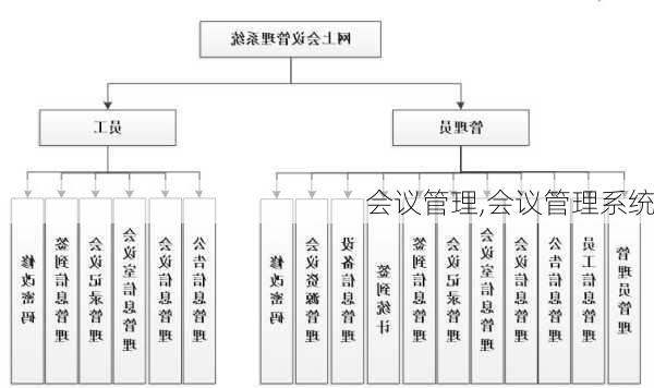 会议管理,会议管理系统-第2张图片-二喜范文网