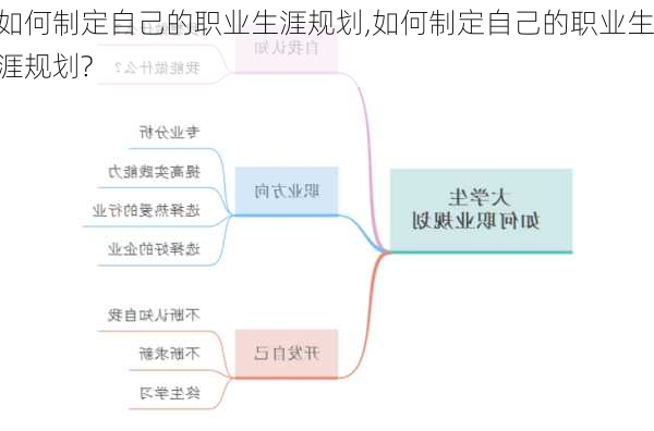 如何制定自己的职业生涯规划,如何制定自己的职业生涯规划?-第3张图片-二喜范文网