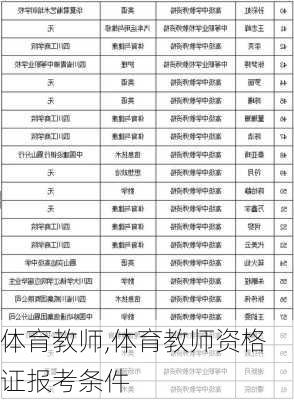 体育教师,体育教师资格证报考条件-第1张图片-二喜范文网