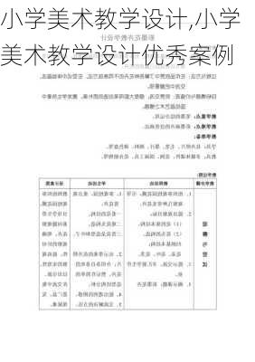 小学美术教学设计,小学美术教学设计优秀案例-第3张图片-二喜范文网