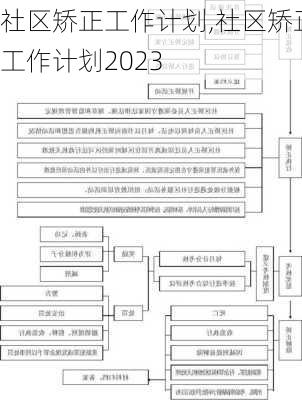 社区矫正工作计划,社区矫正工作计划2023-第2张图片-二喜范文网