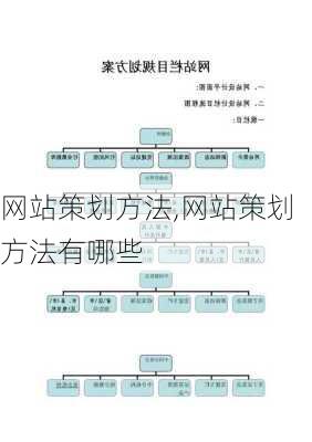 网站策划方法,网站策划方法有哪些-第1张图片-二喜范文网