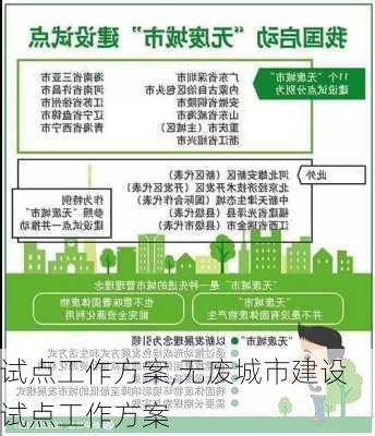 试点工作方案,无废城市建设试点工作方案-第1张图片-二喜范文网