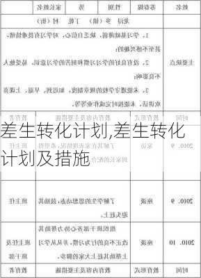 差生转化计划,差生转化计划及措施-第3张图片-二喜范文网