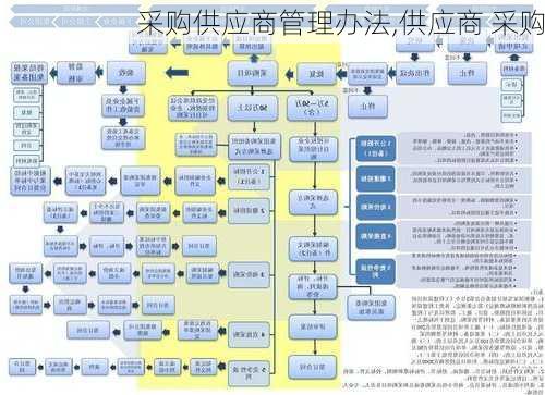 采购供应商管理办法,供应商 采购-第3张图片-二喜范文网