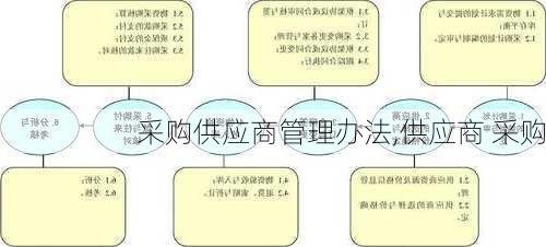 采购供应商管理办法,供应商 采购-第2张图片-二喜范文网