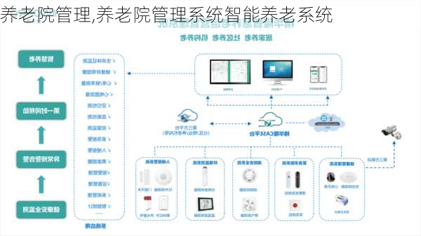 养老院管理,养老院管理系统智能养老系统-第2张图片-二喜范文网