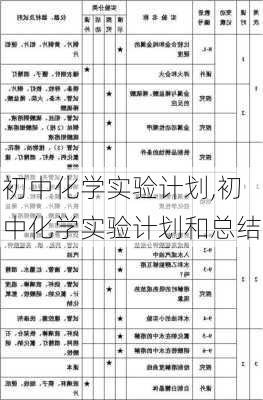 初中化学实验计划,初中化学实验计划和总结