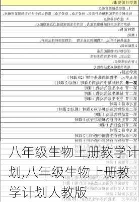 八年级生物上册教学计划,八年级生物上册教学计划人教版