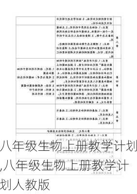 八年级生物上册教学计划,八年级生物上册教学计划人教版-第2张图片-二喜范文网