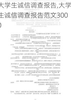 大学生诚信调查报告,大学生诚信调查报告范文3000-第1张图片-二喜范文网