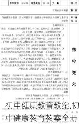 初中健康教育教案,初中健康教育教案全册-第2张图片-二喜范文网