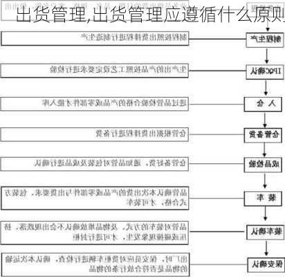 出货管理,出货管理应遵循什么原则-第3张图片-二喜范文网