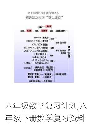 六年级数学复习计划,六年级下册数学复习资料-第1张图片-二喜范文网