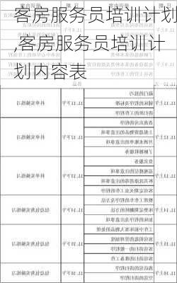 客房服务员培训计划,客房服务员培训计划内容表-第1张图片-二喜范文网