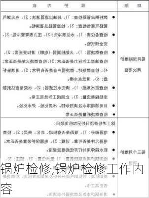 锅炉检修,锅炉检修工作内容-第2张图片-二喜范文网