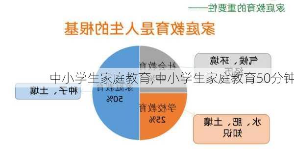 中小学生家庭教育,中小学生家庭教育50分钟-第3张图片-二喜范文网