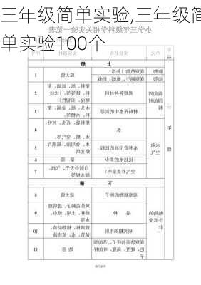 三年级简单实验,三年级简单实验100个