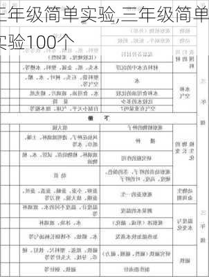 三年级简单实验,三年级简单实验100个-第2张图片-二喜范文网